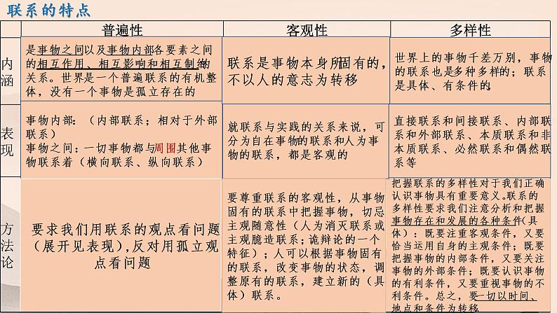 第三课 把握世界的规律 课件-2023届高考政治一轮复习统编版必修四哲学与文化07