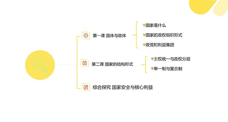 【期末综合备考】2022-2023学年 统编版高二政治选择性必修1-第一单元 各具特色的国家（复习课件）05