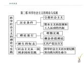 【期末综合备考】2022-2023学年 统编版高一政治必修1-《中国特色社会主义》全册思维导图（课件）