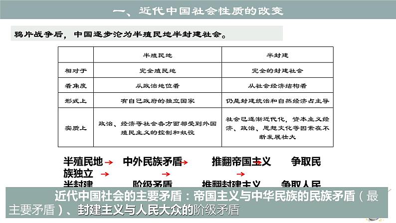 【期末综合备考】2022-2023学年 统编版高一政治必修1-第二课 只有社会主义才能救中国 （课件）第5页