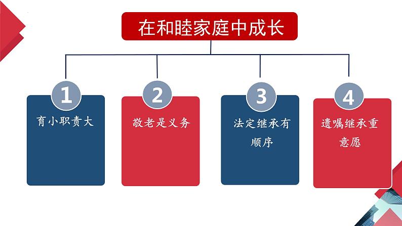 第五课 在和睦家庭中成长 课件-2023届高考政治一轮复习统编版选择性必修二法律与生活第7页