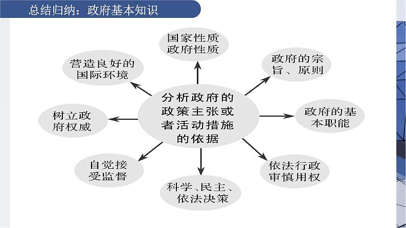 政府措施类主观题分析 课件-2023届高考政治一轮复习人教版必修二政治生活03