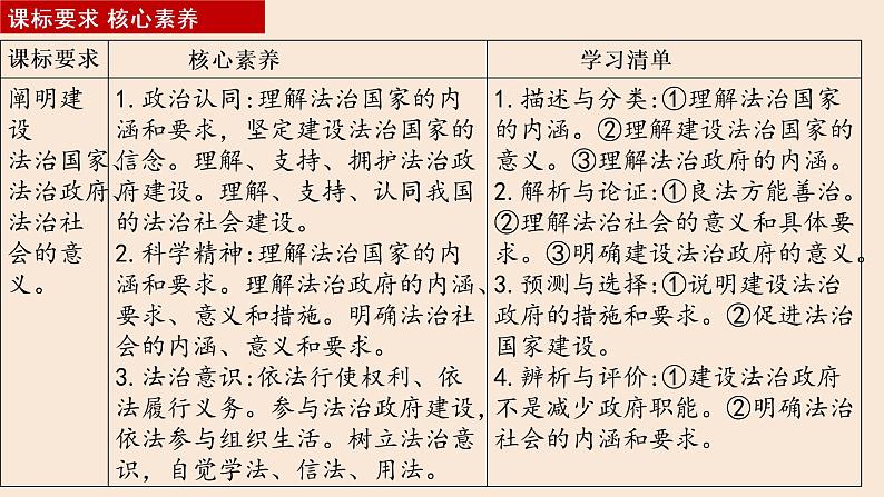 第八课 法治中国建设课件-2023届高考政治一轮复习统编版必修三政治与法治第5页