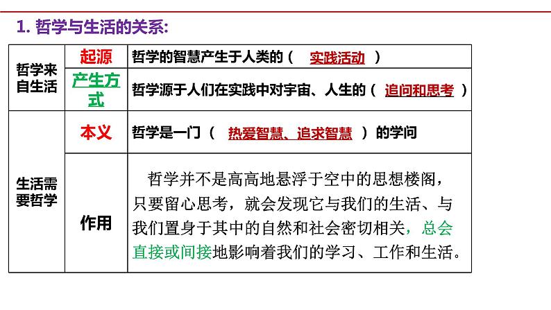 第一课 时代精神的精华 课件-2023届高考政治一轮复习统编版必修四哲学与文化第7页