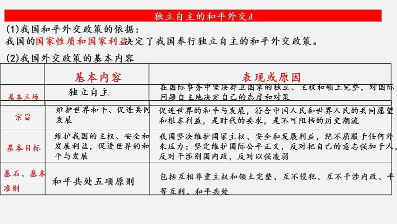 第五课 中国的外交 课件-2023届高考政治一轮复习统编版选择性必修一当代国际政治与经济07