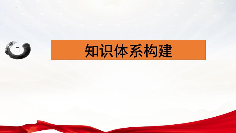 第九课 全面推进依法治国的基本要求 课件-2023届高考政治一轮复习统编版必修三政治与法治第6页