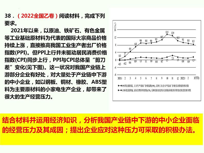 经济生活中的企业专题分析课件-2023届高考政治一轮复习第1页