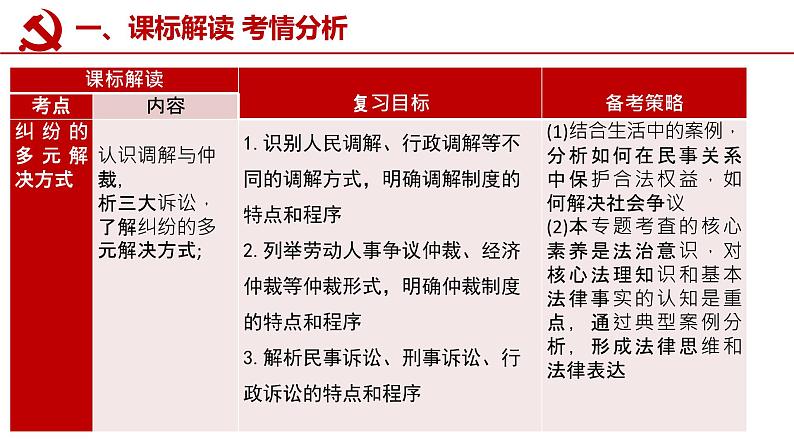 第九课 纠纷的多元解决方式 课件-2023届高考政治一轮复习统编版选择性必修二法律与生活04