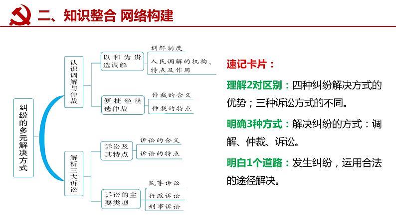 第九课 纠纷的多元解决方式 课件-2023届高考政治一轮复习统编版选择性必修二法律与生活05