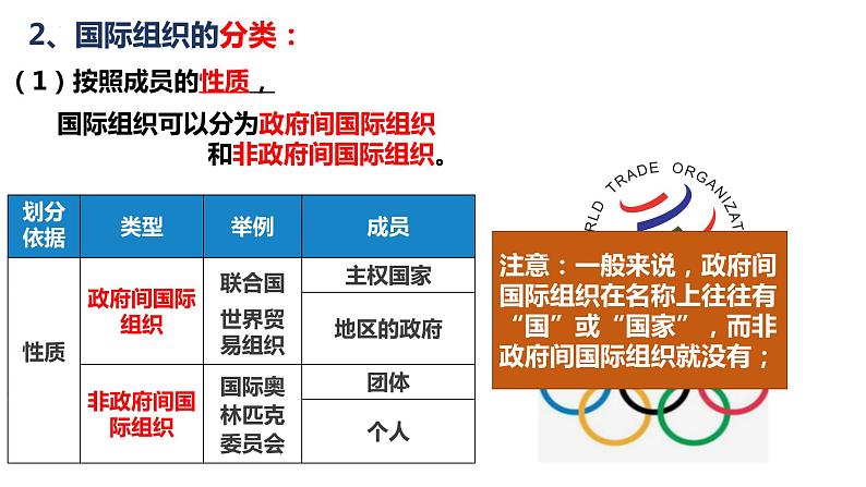 第八课 主要的国际组织 课件-2023届高考政治一轮复习统编版选择性必修一当代国际政治与经济06