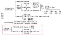 第四单元  社会争议解决课件-2023届高考政治一轮复习统编版选择性必修二法律与生活