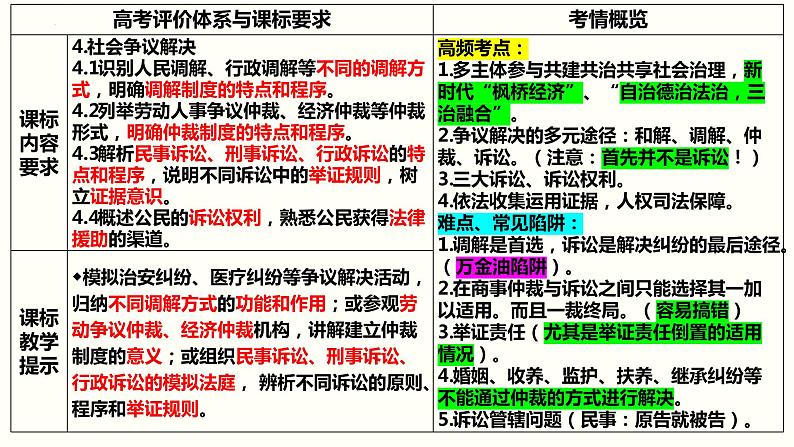 第四单元  社会争议解决课件-2023届高考政治一轮复习统编版选择性必修二法律与生活03