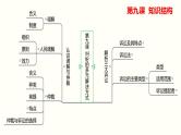 第四单元  社会争议解决课件-2023届高考政治一轮复习统编版选择性必修二法律与生活