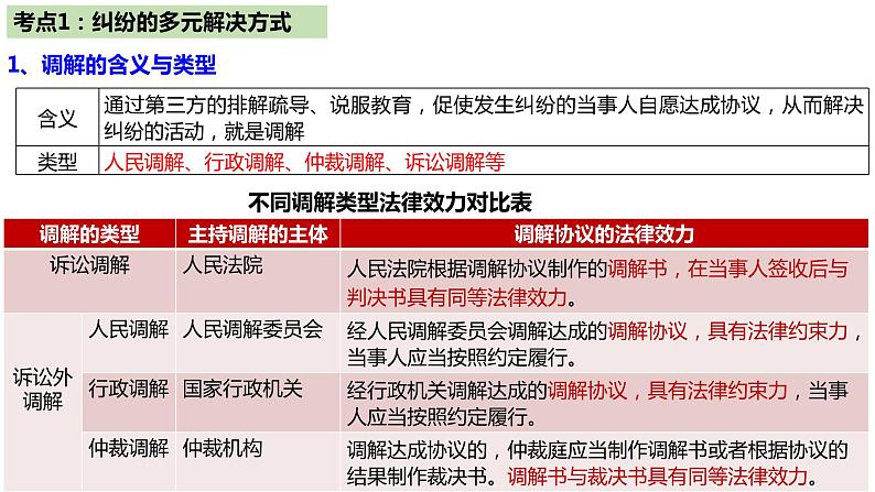 第四单元  社会争议解决课件-2023届高考政治一轮复习统编版选择性必修二法律与生活05