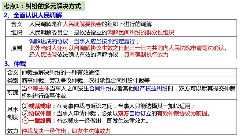 第四单元  社会争议解决课件-2023届高考政治一轮复习统编版选择性必修二法律与生活06