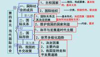 第九课 走近国际社会课件-2023届高考政治一轮复习人教版必修二政治生活