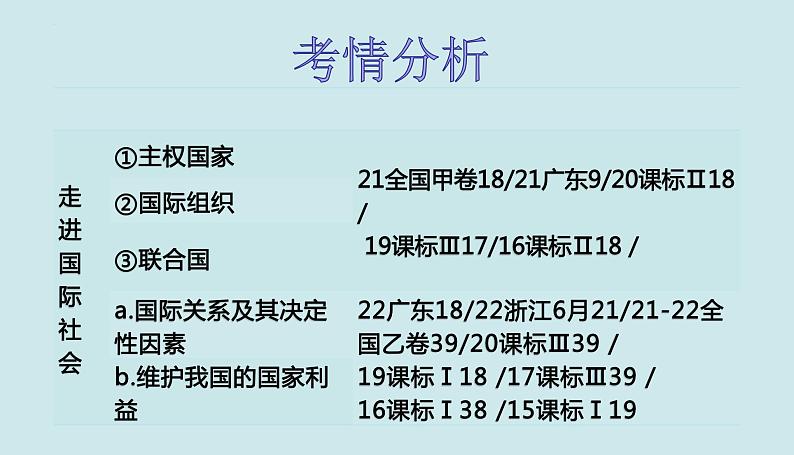 第九课 走近国际社会课件-2023届高考政治一轮复习人教版必修二政治生活第3页