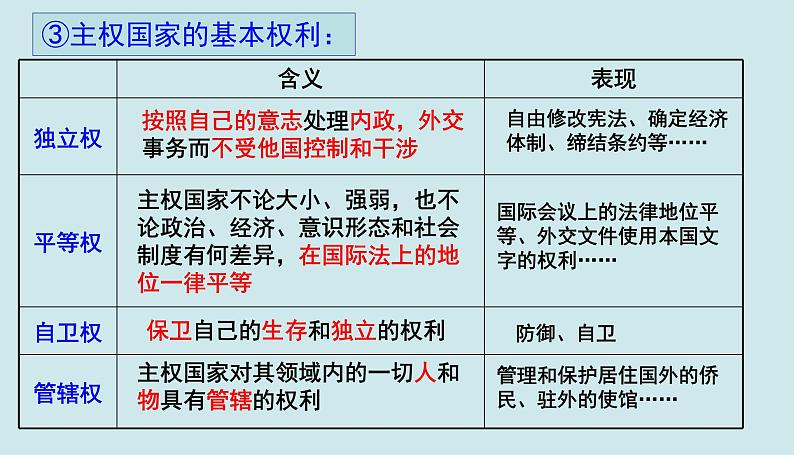 第九课 走近国际社会课件-2023届高考政治一轮复习人教版必修二政治生活第5页