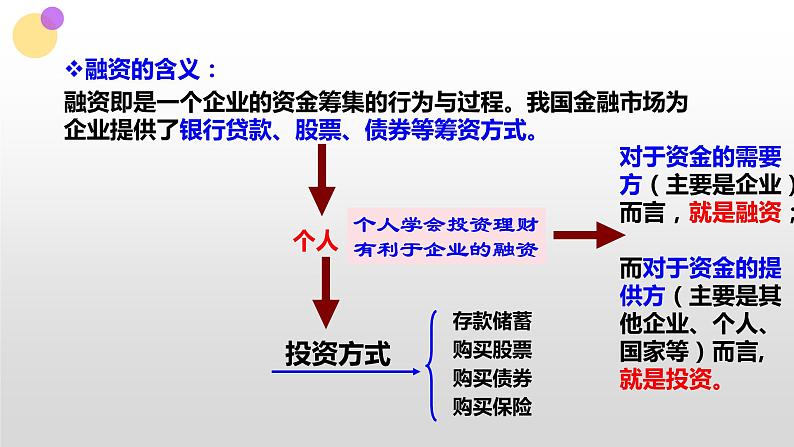 第六课 投资理财的选择 课件-2023届高考政治二轮复习人教版必修一经济生活03