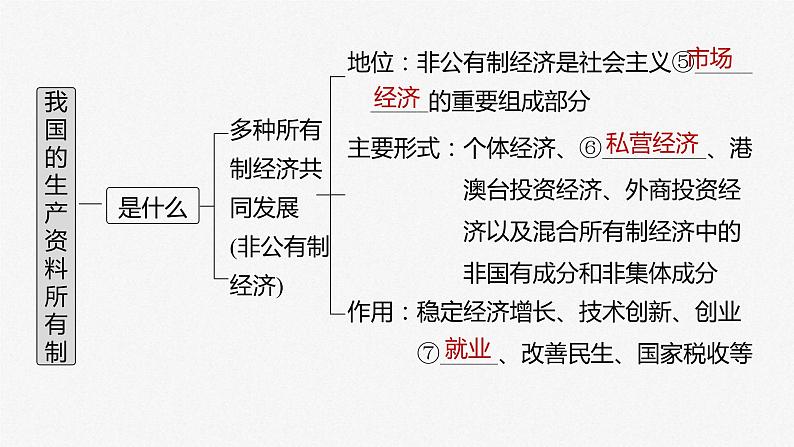 (部编版)高考政治一轮复习课件第5课我国的生产资料所有制(含解析)第4页