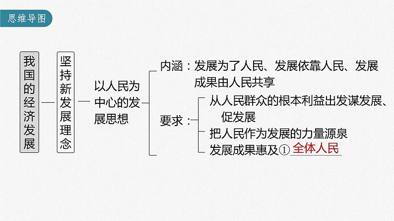 (部编版)高考政治一轮复习课件第7课我国的经济发展(含解析)第3页