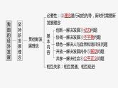 (部编版)高考政治一轮复习课件第7课我国的经济发展(含解析)