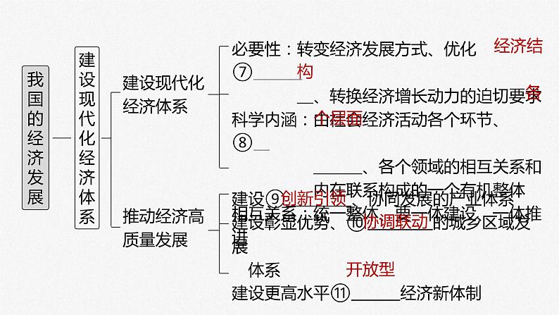 (部编版)高考政治一轮复习课件第7课我国的经济发展(含解析)第5页