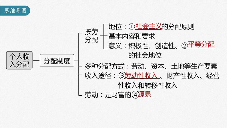 (部编版)高考政治一轮复习课件第8课第1课时我国的个人收入分配(含解析)03