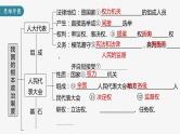 (部编版)高考政治一轮复习课件第13课我国的根本政治制度(含解析)