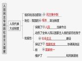 (部编版)高考政治一轮复习课件第13课我国的根本政治制度(含解析)