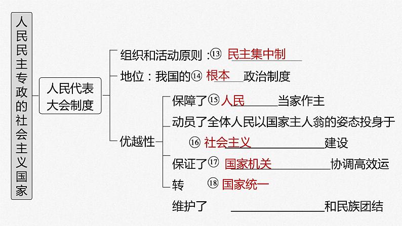 (部编版)高考政治一轮复习课件第13课我国的根本政治制度(含解析)04