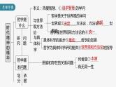 (部编版)高考政治一轮复习课件第18课时代精神的精华(含解析)