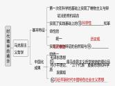 (部编版)高考政治一轮复习课件第18课时代精神的精华(含解析)