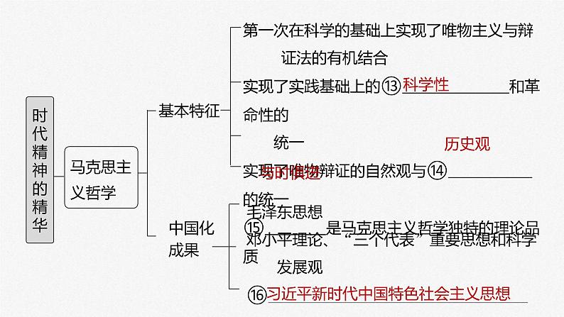 (部编版)高考政治一轮复习课件第18课时代精神的精华(含解析)第5页