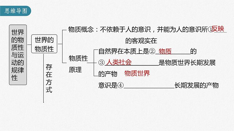 (部编版)高考政治一轮复习课件第19课第1课时世界的物质性与运动的规律性(含解析)第3页