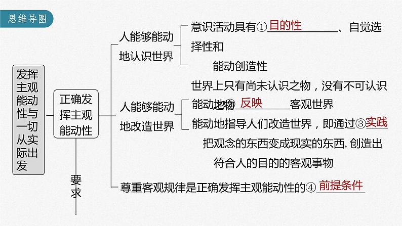 (部编版)高考政治一轮复习课件第19课第2课时发挥主观能动性与1切从实际出发(含解析)03