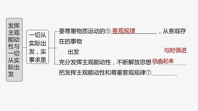 (部编版)高考政治一轮复习课件第19课第2课时发挥主观能动性与1切从实际出发(含解析)04