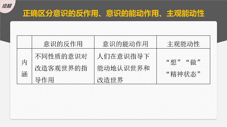 (部编版)高考政治一轮复习课件第19课第2课时发挥主观能动性与1切从实际出发(含解析)08