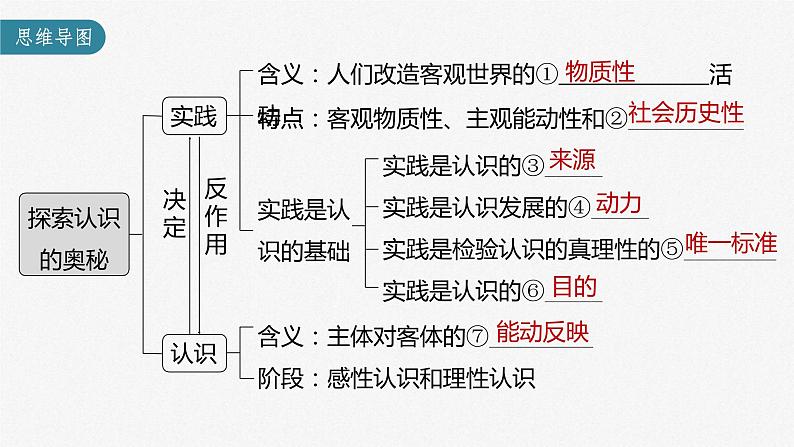 (部编版)高考政治一轮复习课件第21课探索认识的奥秘(含解析)第3页