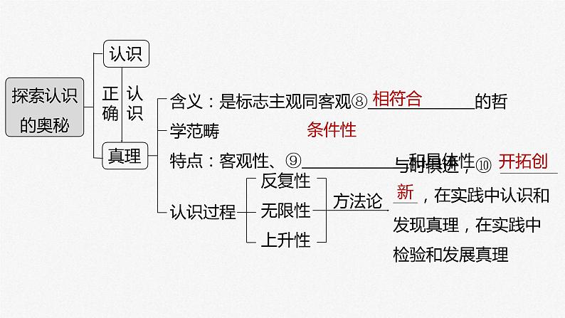 (部编版)高考政治一轮复习课件第21课探索认识的奥秘(含解析)第4页