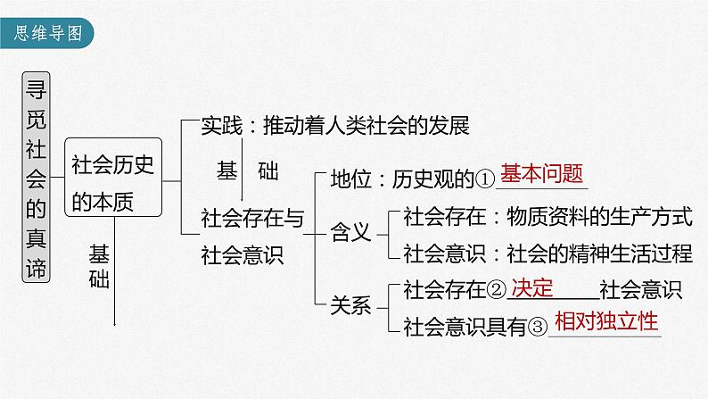 (部编版)高考政治一轮复习课件第22课寻觅社会的真谛(含解析)第3页