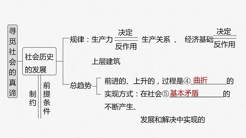 (部编版)高考政治一轮复习课件第22课寻觅社会的真谛(含解析)第4页