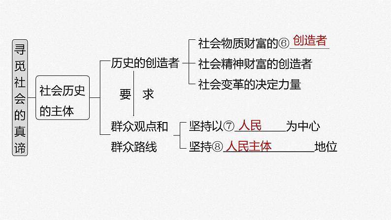 (部编版)高考政治一轮复习课件第22课寻觅社会的真谛(含解析)第5页