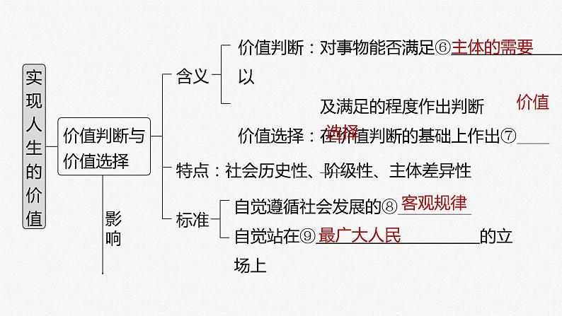 (部编版)高考政治一轮复习课件第23课实现人生的价值(含解析)04