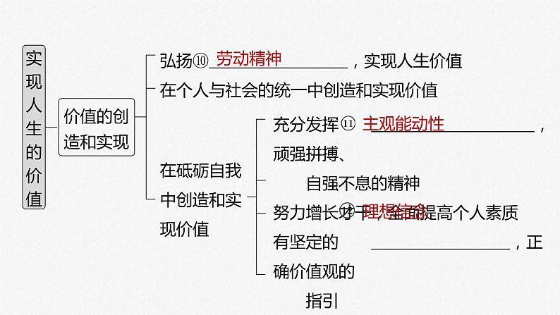 (部编版)高考政治一轮复习课件第23课实现人生的价值(含解析)05