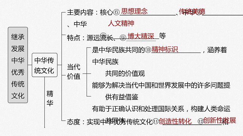 (部编版)高考政治一轮复习课件第24课继承发展中华优秀传统文化(含解析)第4页