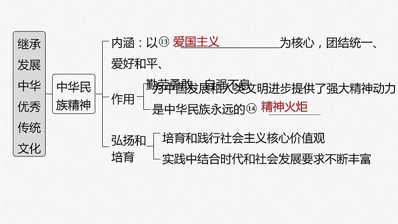 (部编版)高考政治一轮复习课件第24课继承发展中华优秀传统文化(含解析)第5页