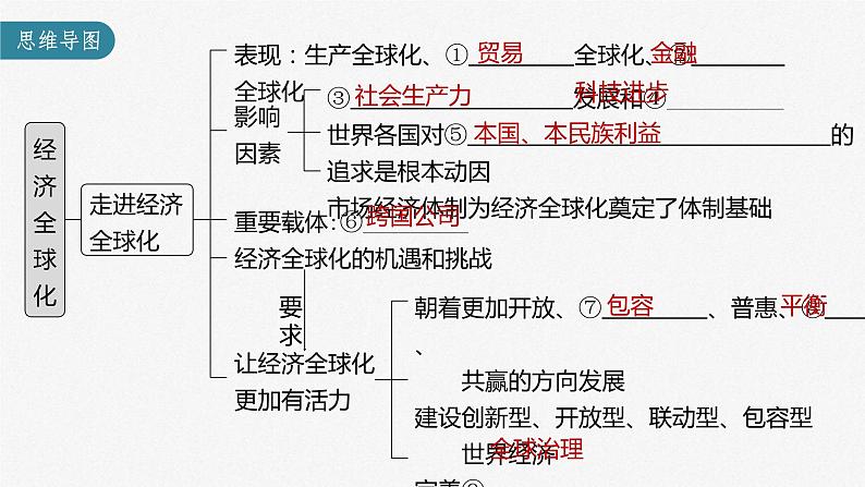 (部编版)高考政治一轮复习课件第29课经济全球化(含解析)第3页