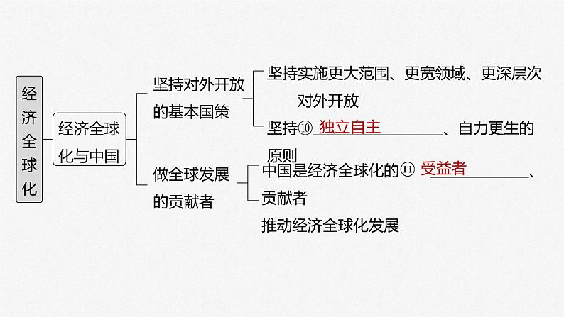 (部编版)高考政治一轮复习课件第29课经济全球化(含解析)第4页