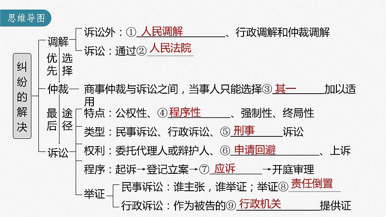 (部编版)高考政治一轮复习课件第34课社会争议解决(含解析)03